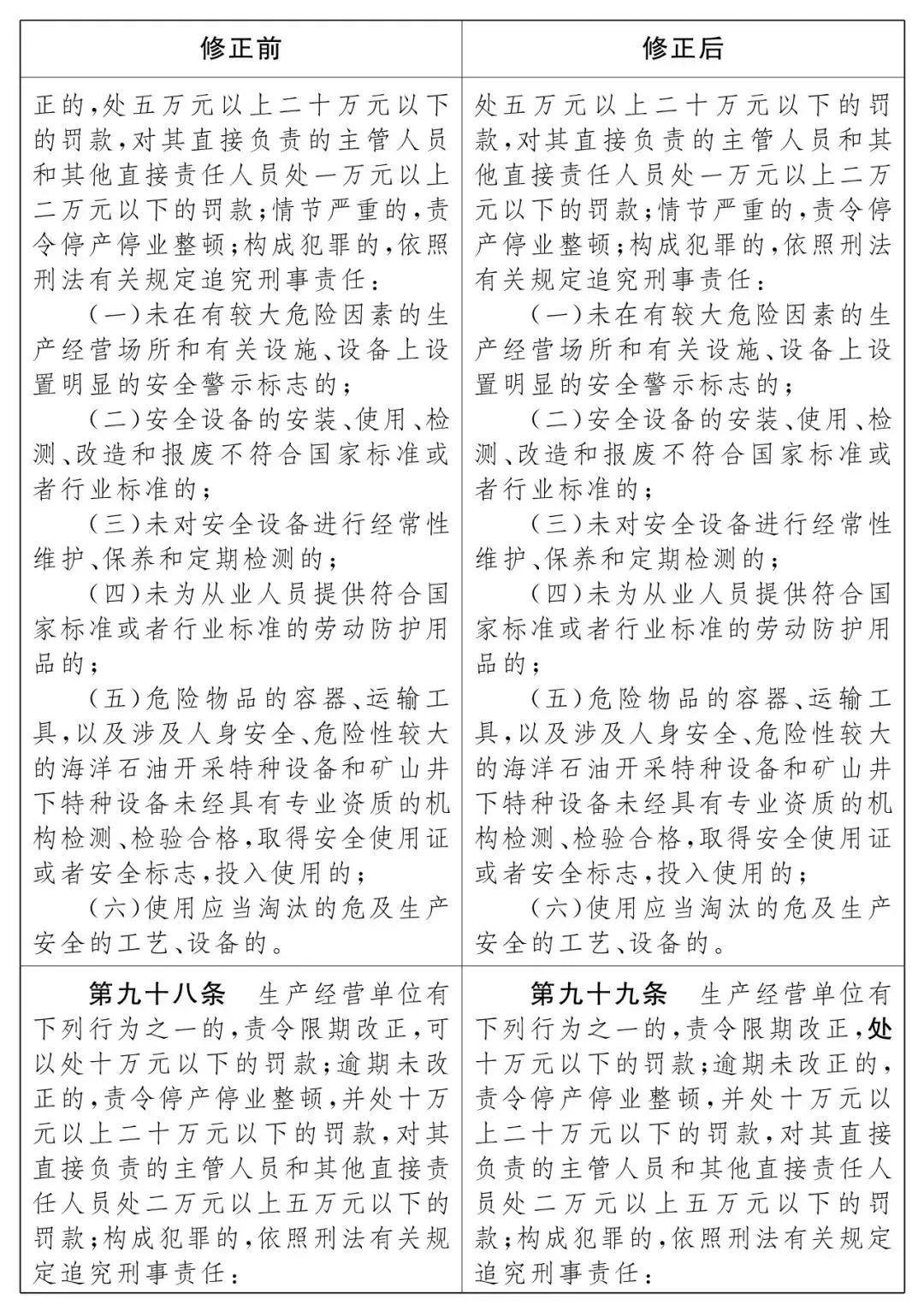 重磅！新《安全生產法》2021年9月1號正式施行！ 