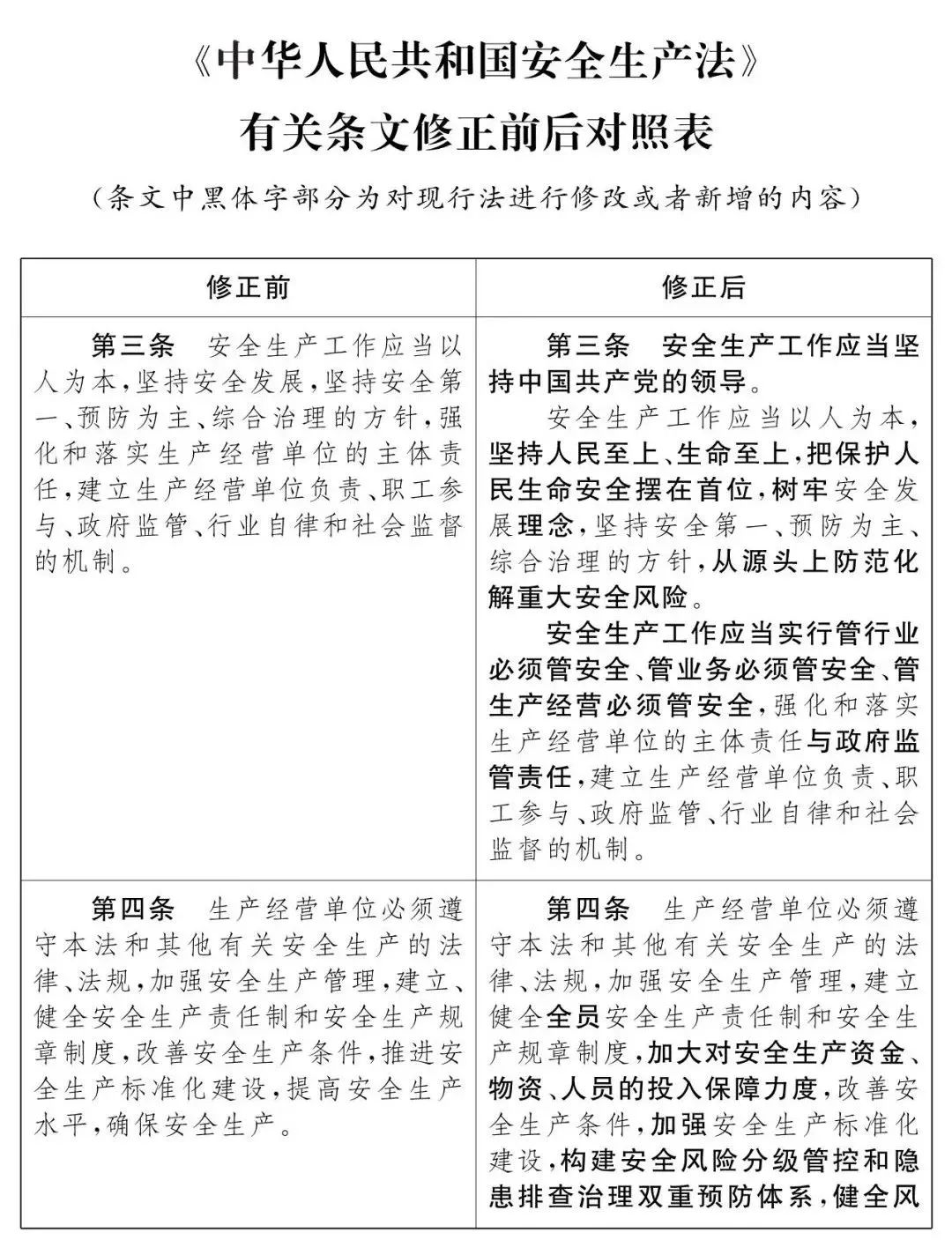 重磅！新《安全生產法》2021年9月1號正式施行！ 