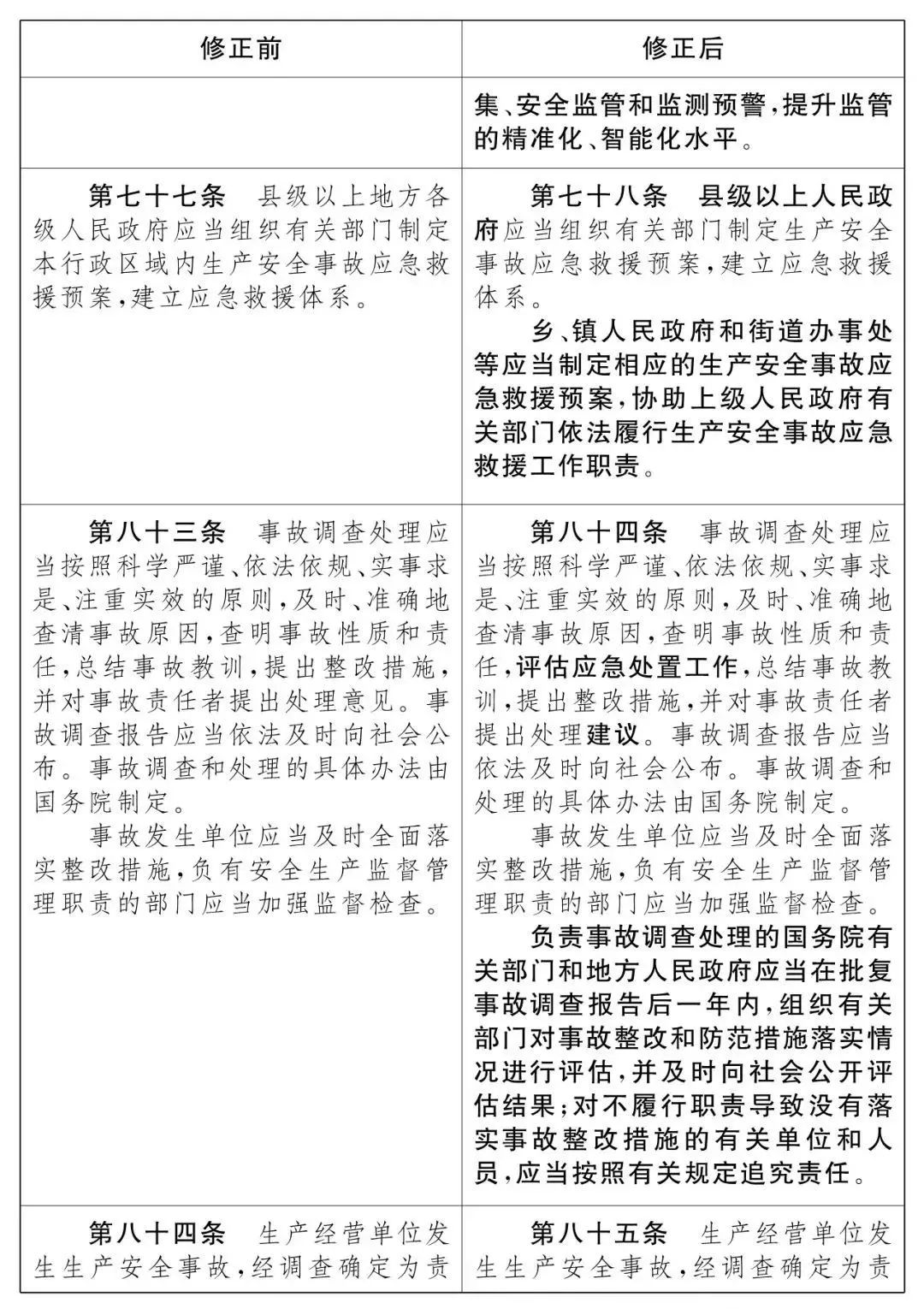 重磅！新《安全生產法》2021年9月1號正式施行！ 