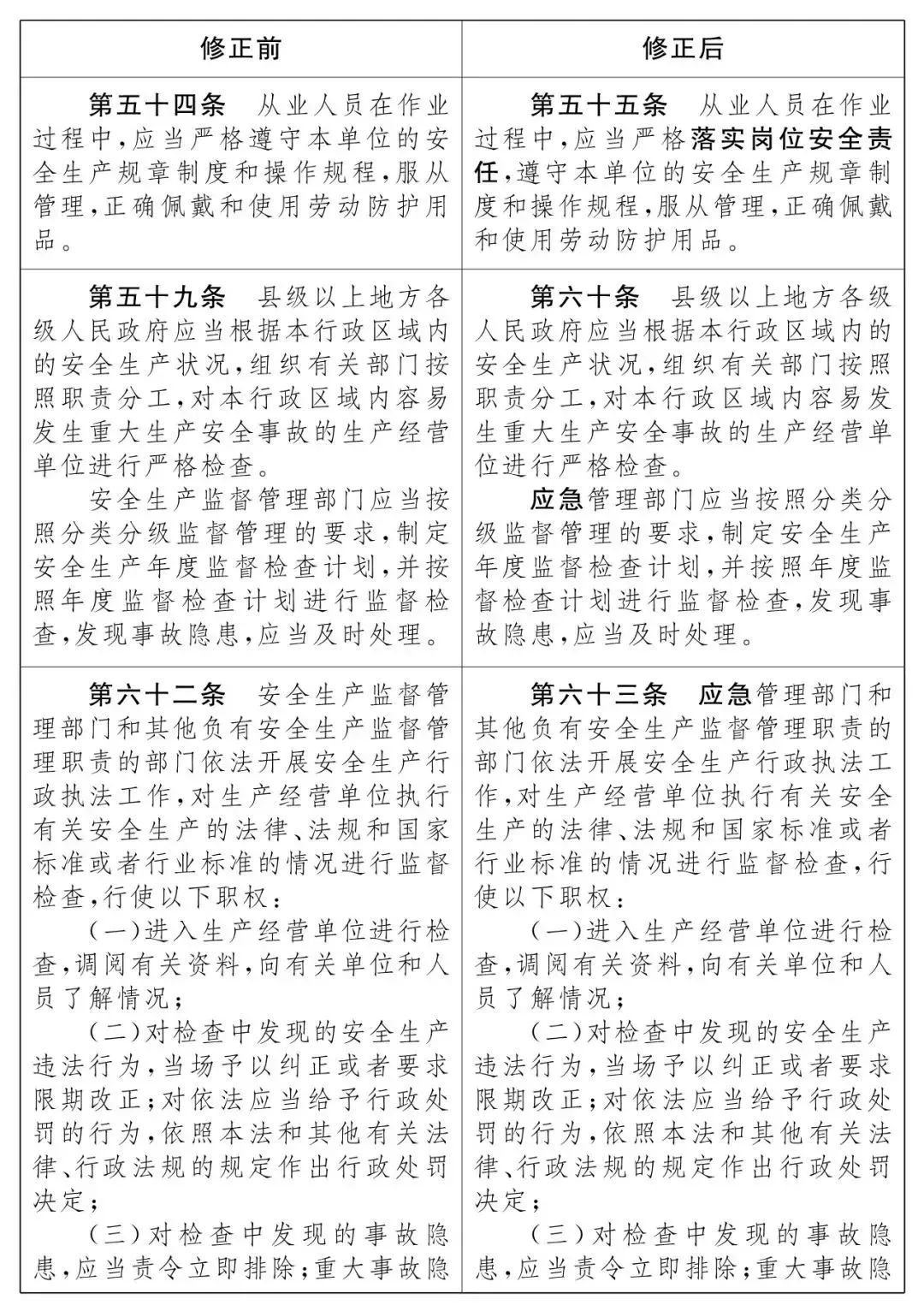 重磅！新《安全生產法》2021年9月1號正式施行！ 