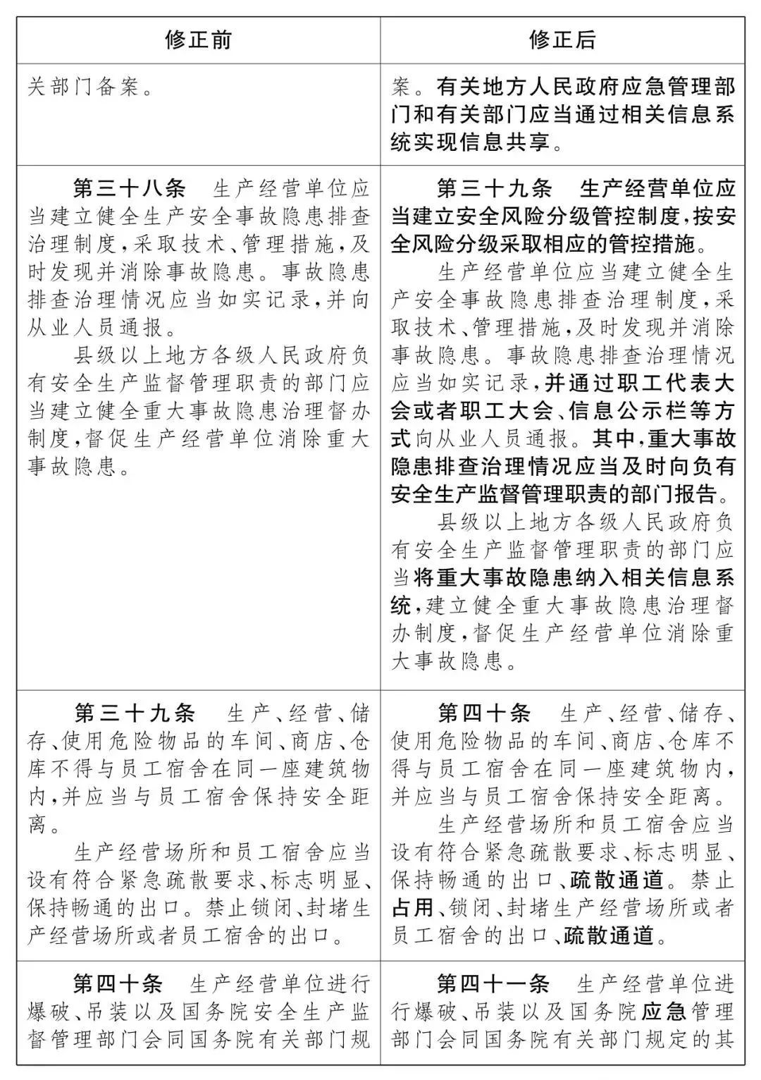 重磅！新《安全生產法》2021年9月1號正式施行！ 