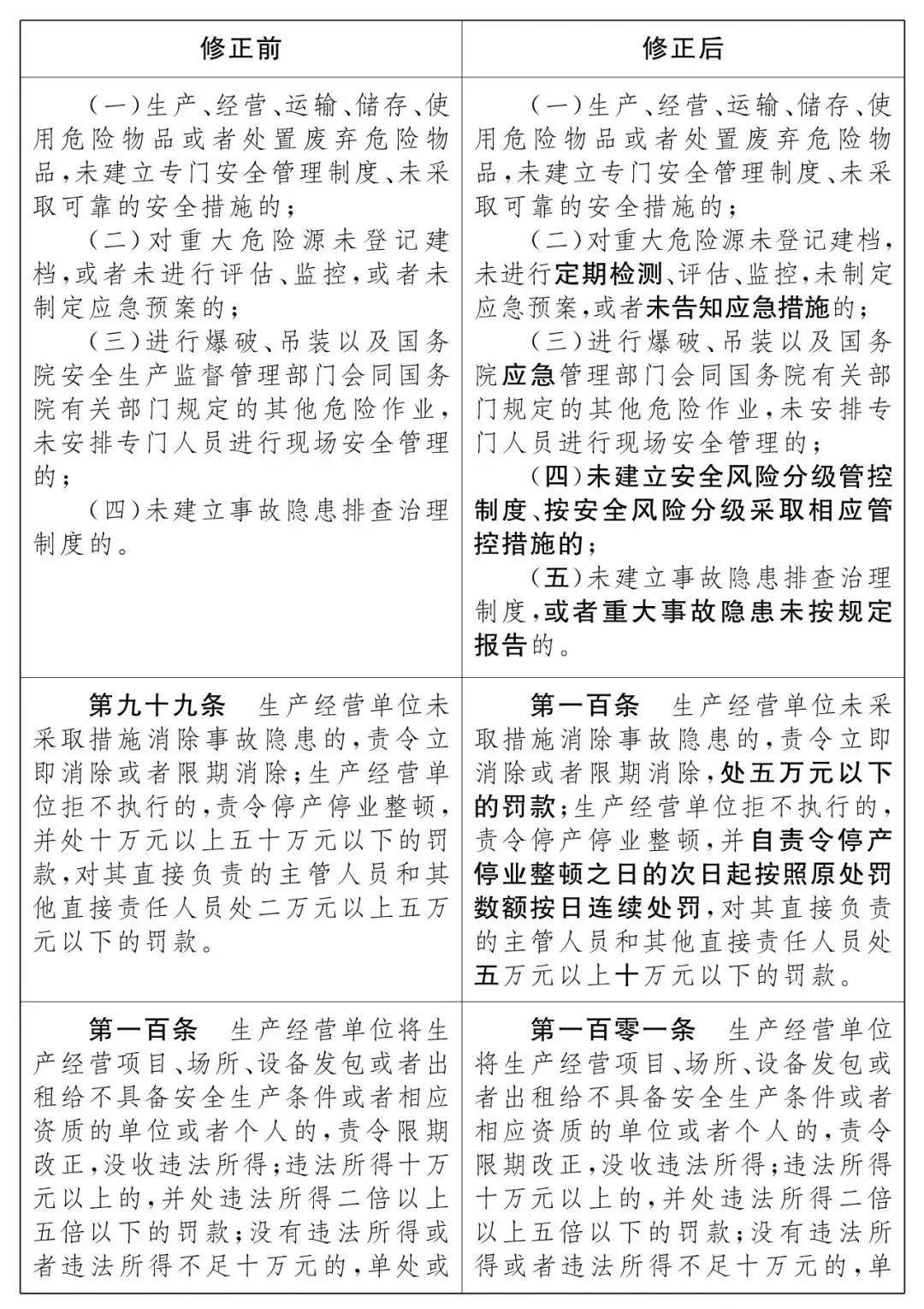 重磅！新《安全生產法》2021年9月1號正式施行！ 