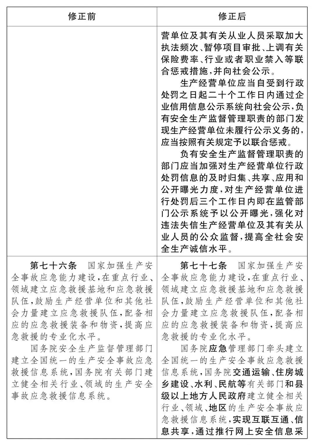 重磅！新《安全生產法》2021年9月1號正式施行！ 