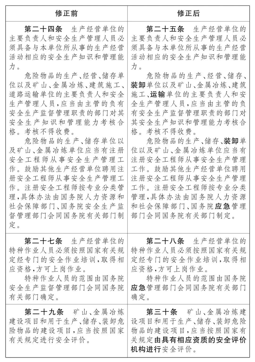 重磅！新《安全生產法》2021年9月1號正式施行！ 